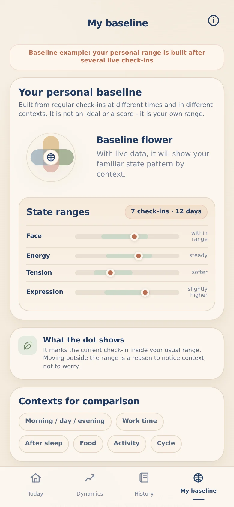 Senti personal baseline screen in English